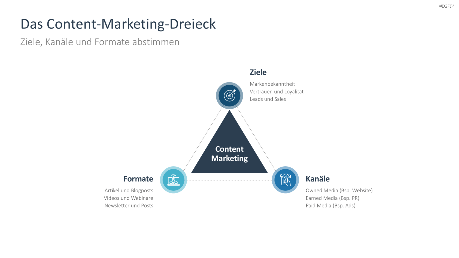 Content Marketing PowerPoint-Vorlage