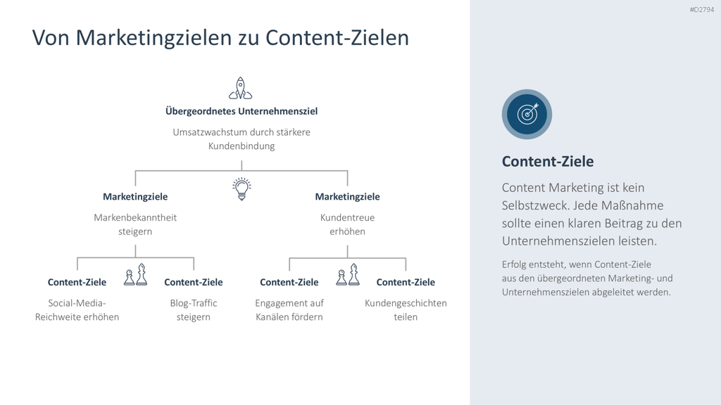 Content Marketing PowerPoint-Vorlage