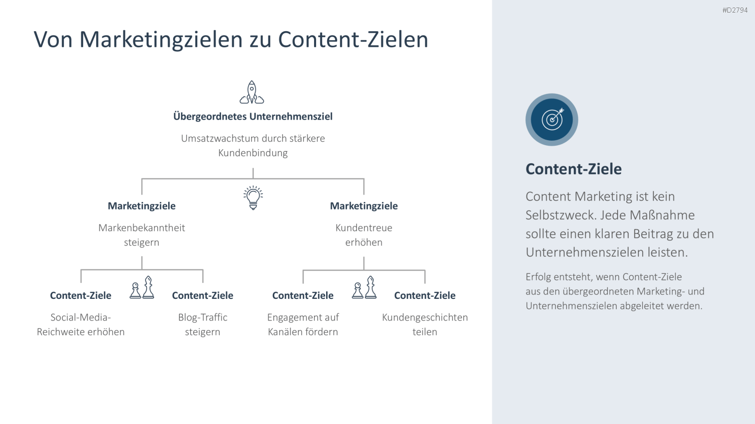 Content Marketing PowerPoint-Vorlage