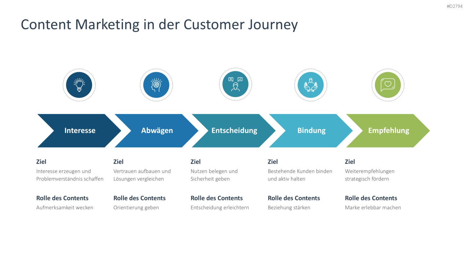 Content Marketing PowerPoint-Vorlage