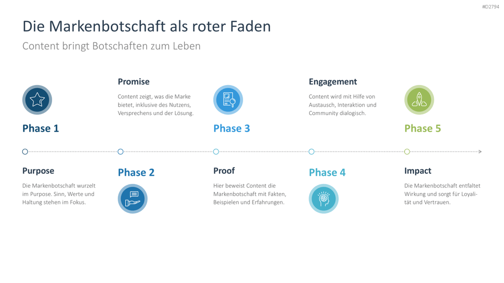 Content Marketing PowerPoint-Vorlage