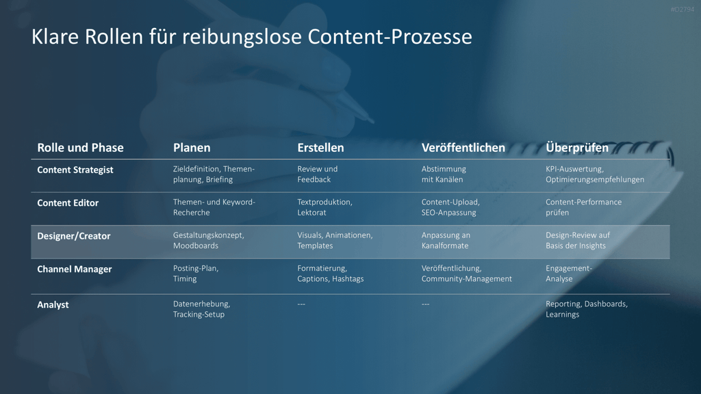 Content Marketing PowerPoint-Vorlage