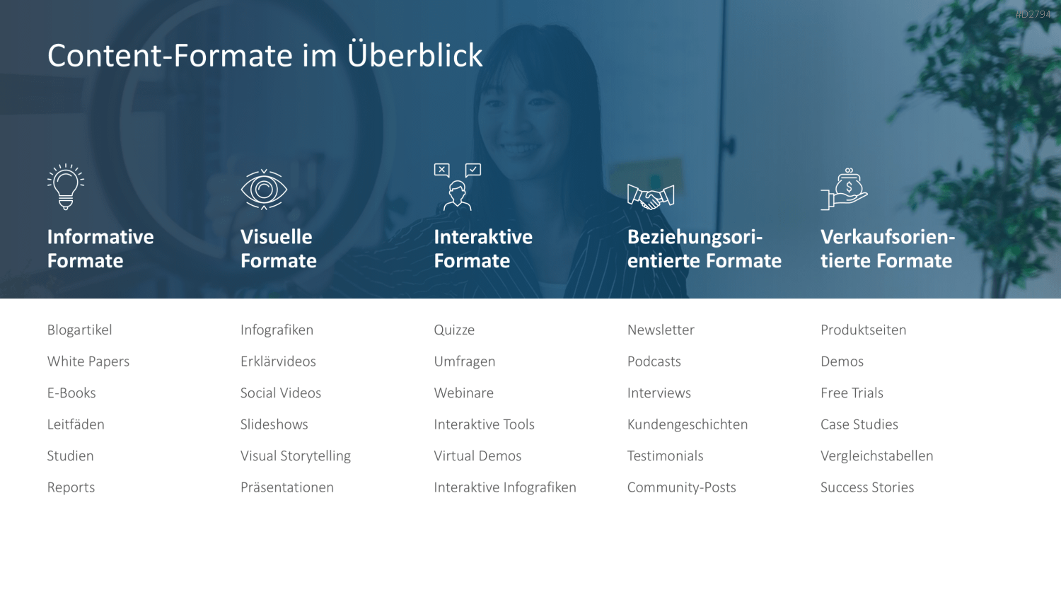 Content Marketing PowerPoint-Vorlage