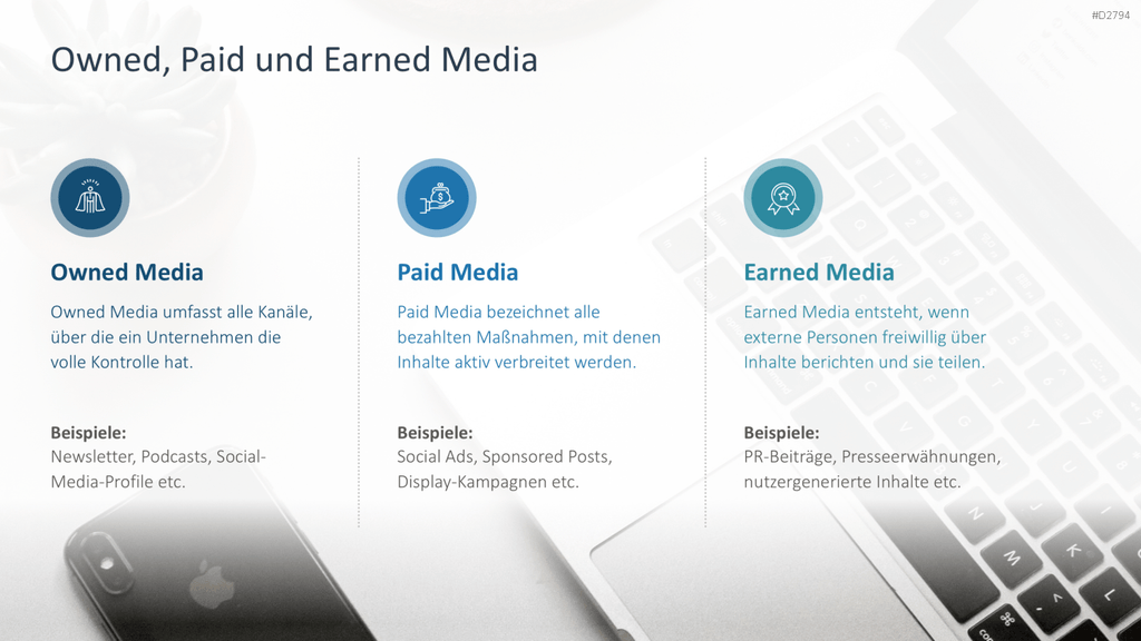 Content Marketing PowerPoint-Vorlage