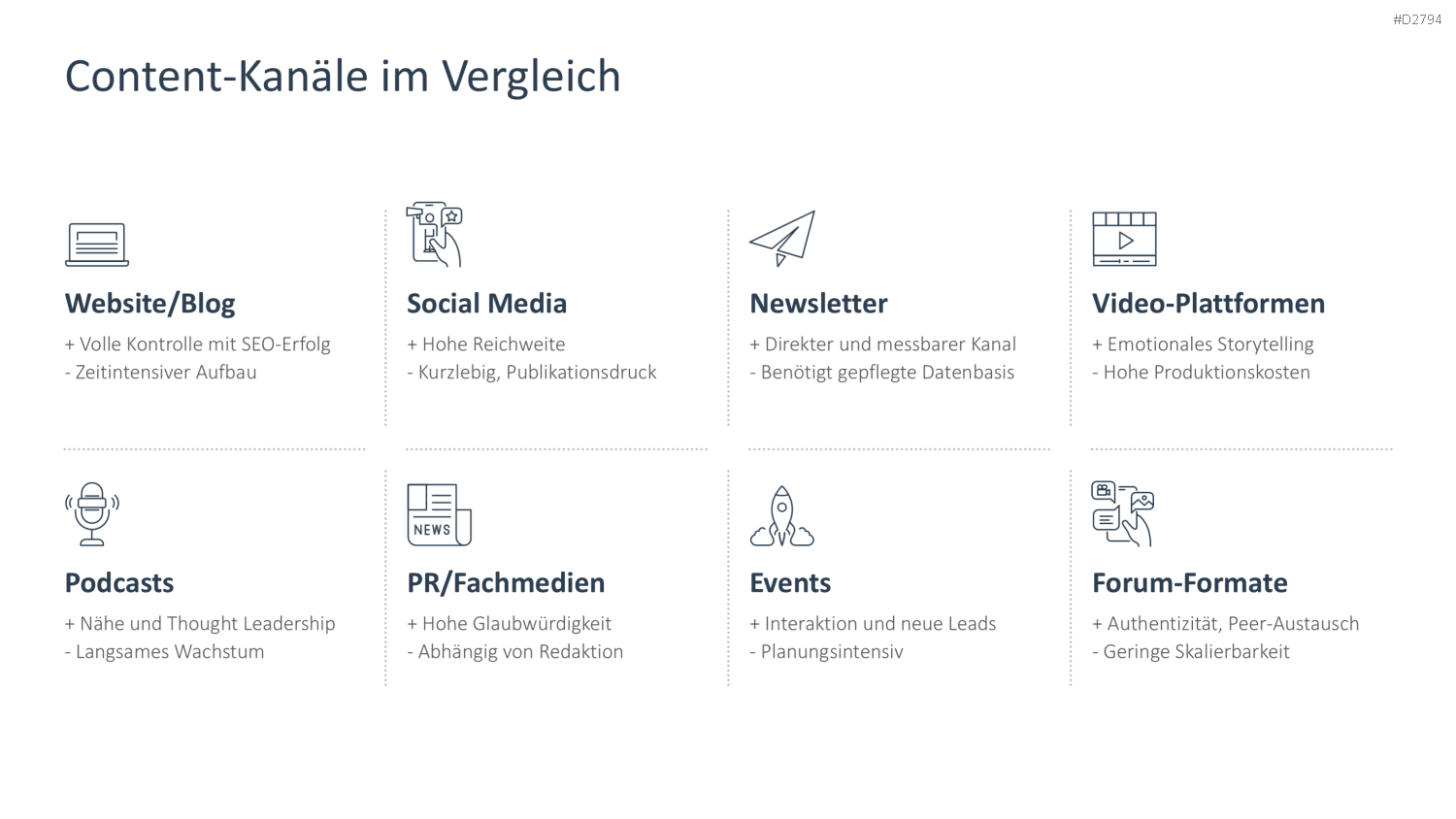 Content Marketing PowerPoint-Vorlage