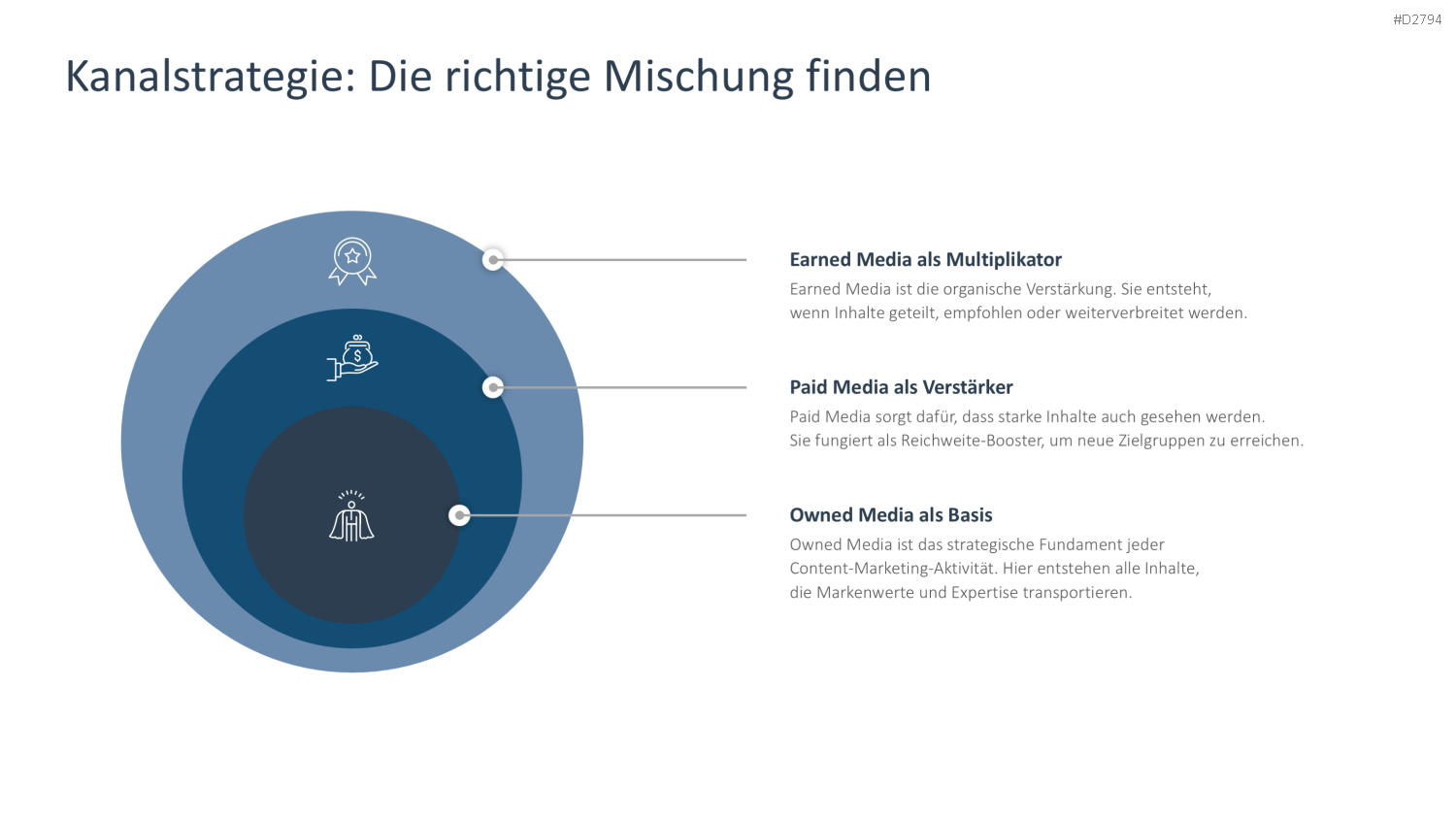 Content Marketing PowerPoint-Vorlage