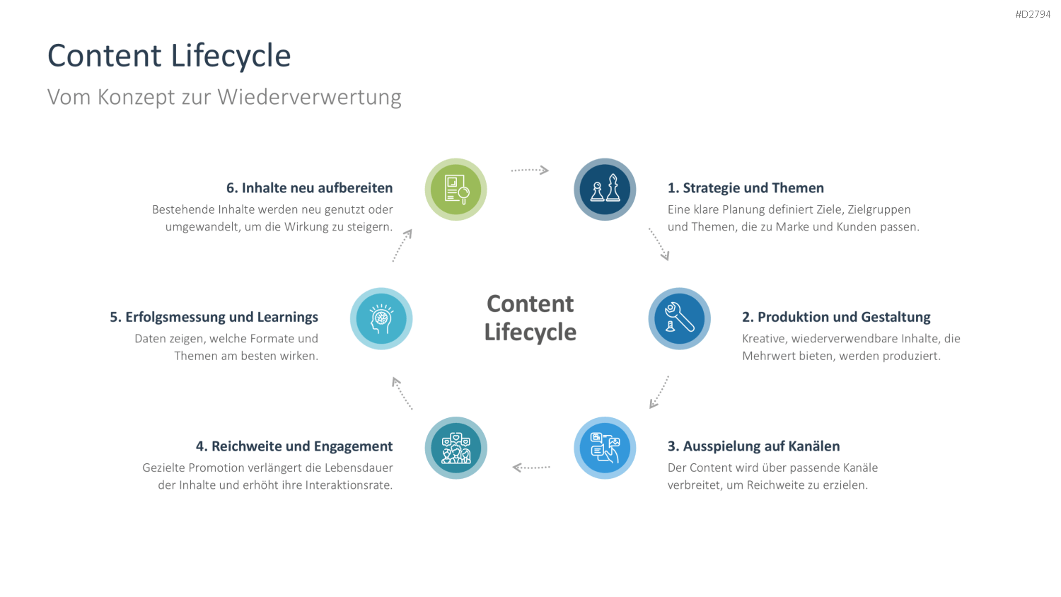 Content Marketing PowerPoint-Vorlage