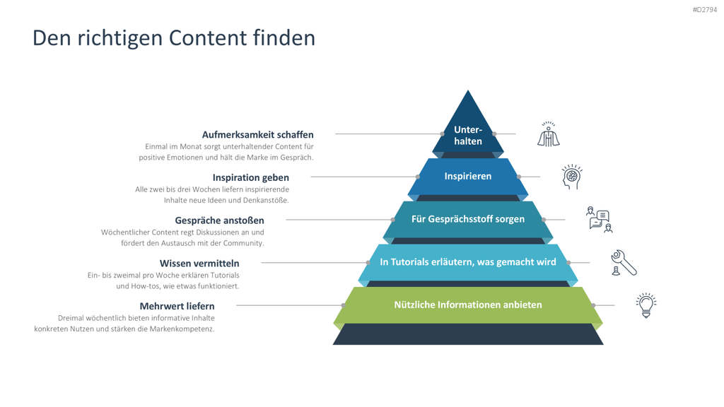 Content Marketing PowerPoint-Vorlage