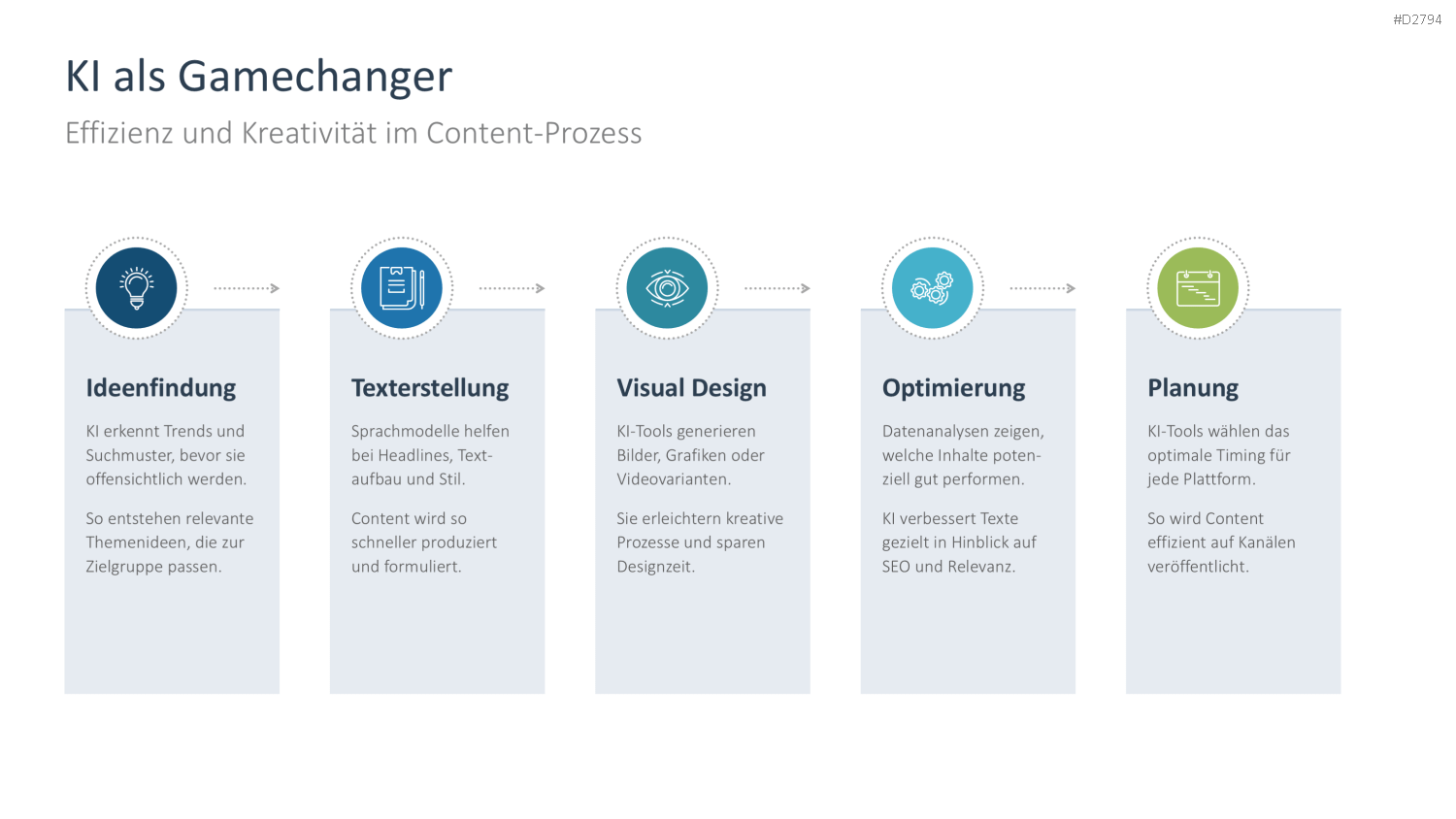 Content Marketing PowerPoint-Vorlage