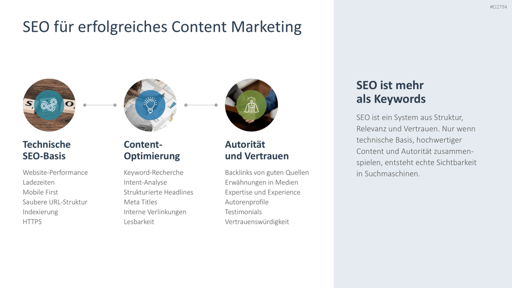 Content Marketing PowerPoint-Vorlage
