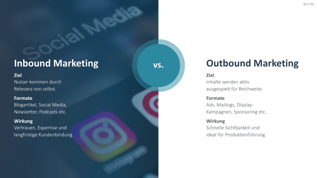 Content Marketing PowerPoint-Vorlage