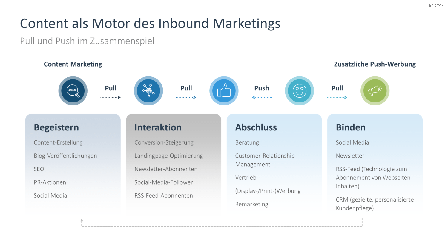 Content Marketing PowerPoint-Vorlage
