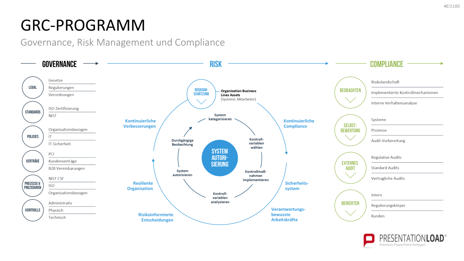 Corporate Compliance PowerPoint-Vorlage