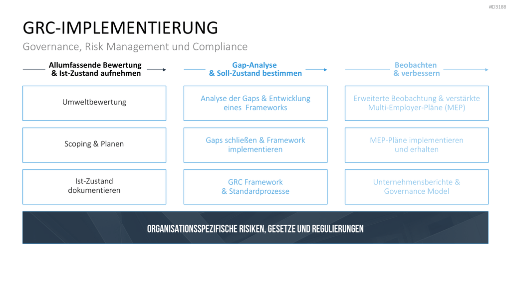Corporate Compliance PowerPoint-Vorlage