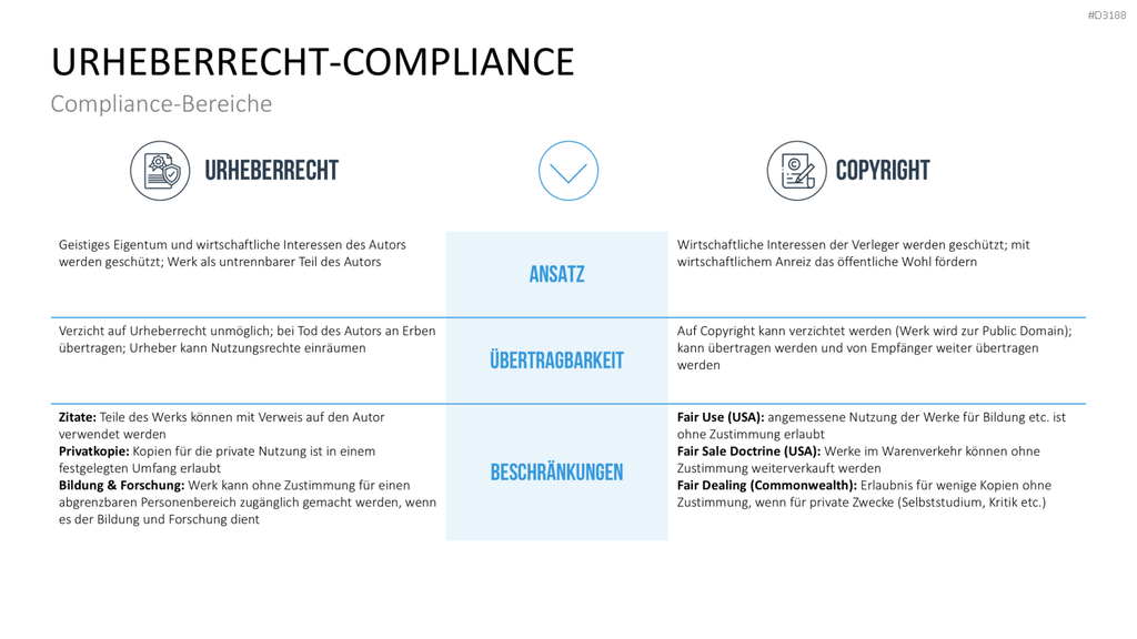 Corporate Compliance PowerPoint-Vorlage