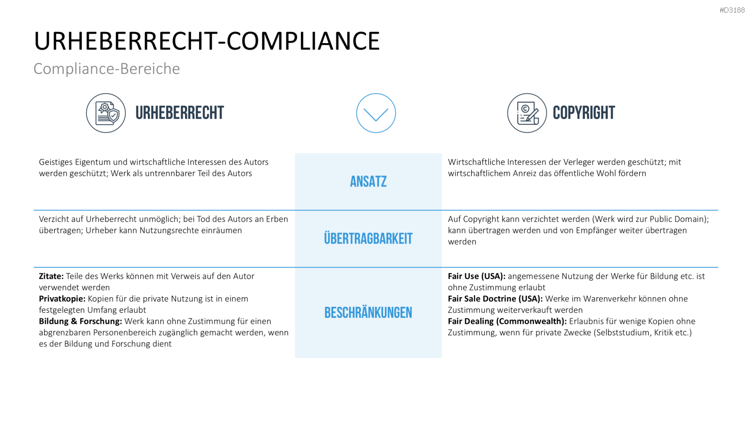 Corporate Compliance PowerPoint-Vorlage