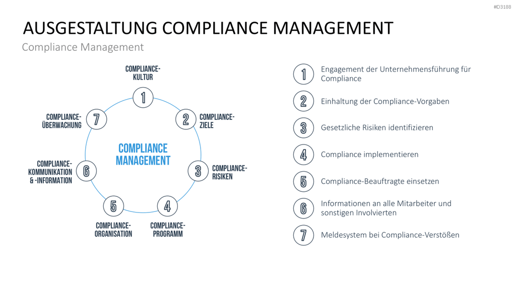 Corporate Compliance PowerPoint-Vorlage