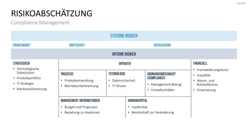 Corporate Compliance PowerPoint-Vorlage
