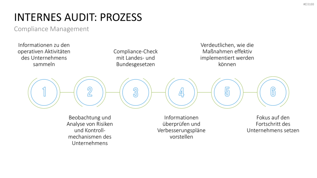 Corporate Compliance PowerPoint-Vorlage