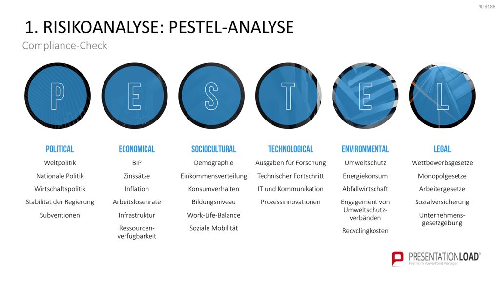 Corporate Compliance PowerPoint-Vorlage
