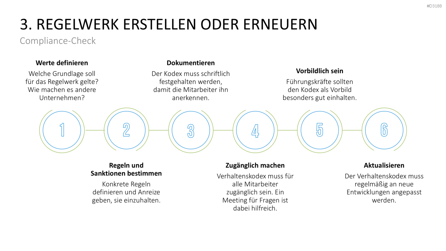 Corporate Compliance PowerPoint-Vorlage