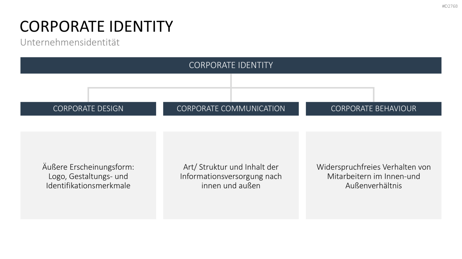 Corporate Identity / Branding PowerPoint-Vorlage
