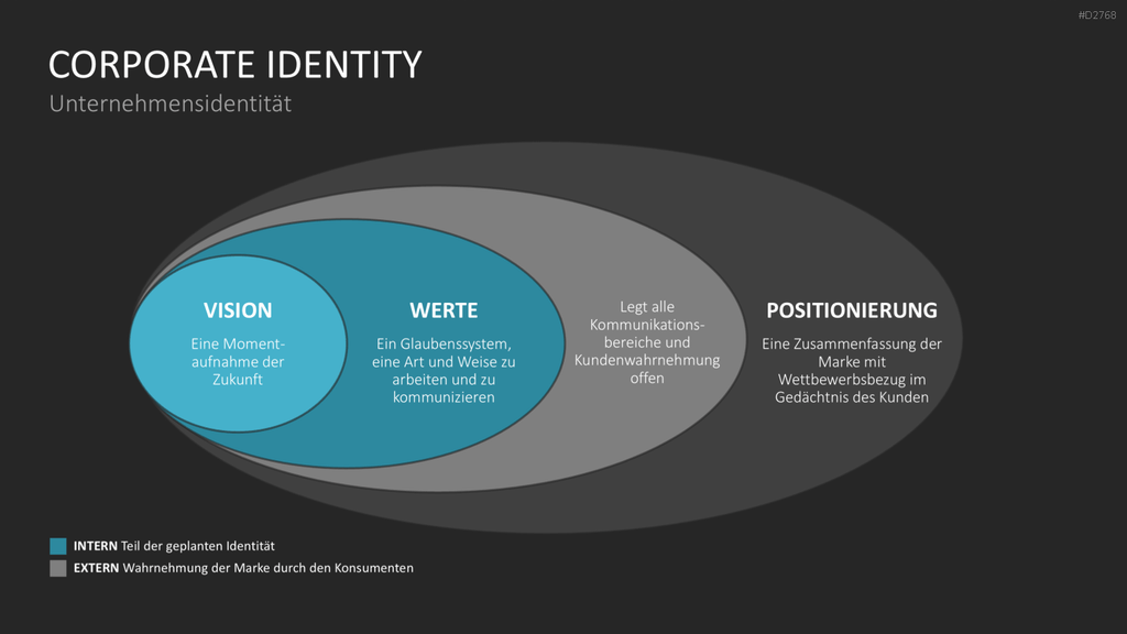 Corporate Identity / Branding PowerPoint-Vorlage