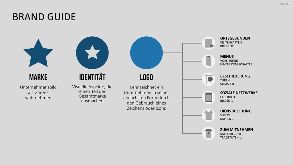 Corporate Identity / Branding PowerPoint-Vorlage
