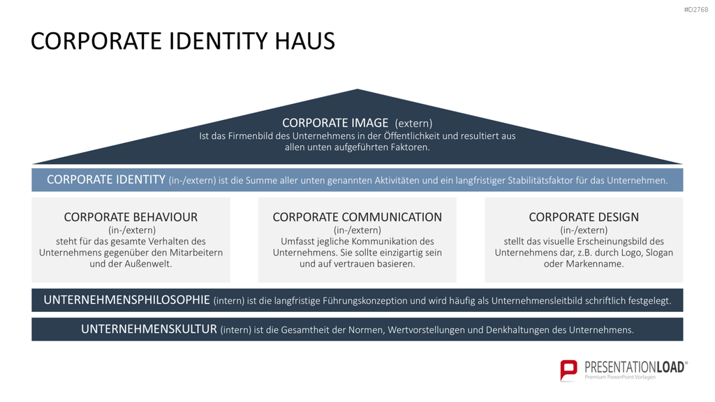 Corporate Identity / Branding PowerPoint-Vorlage