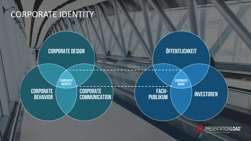 Corporate Identity / Branding PowerPoint-Vorlage