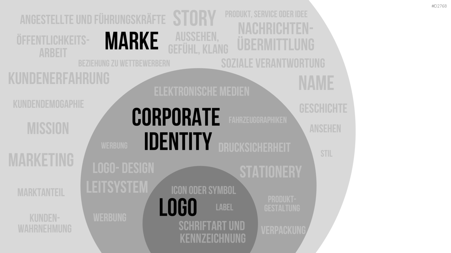 Corporate Identity / Branding PowerPoint-Vorlage
