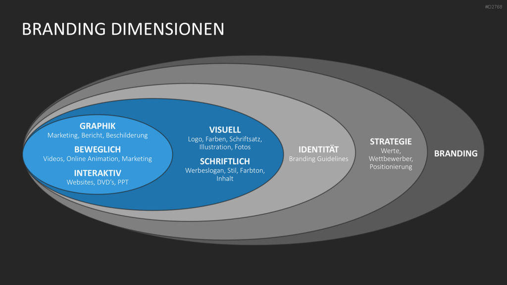 Corporate Identity / Branding PowerPoint-Vorlage