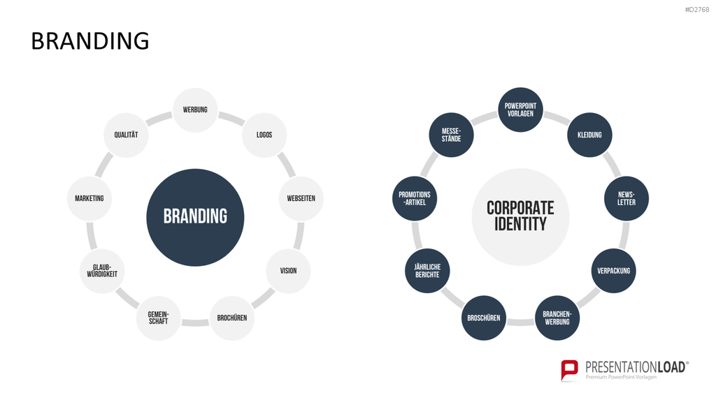 Corporate Identity / Branding PowerPoint-Vorlage