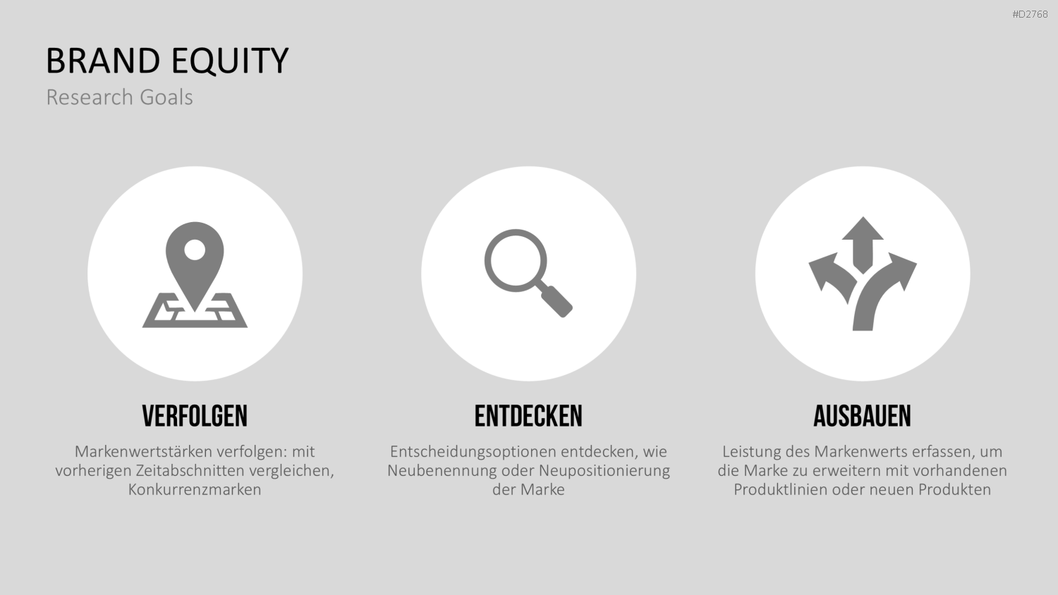 Corporate Identity / Branding PowerPoint-Vorlage