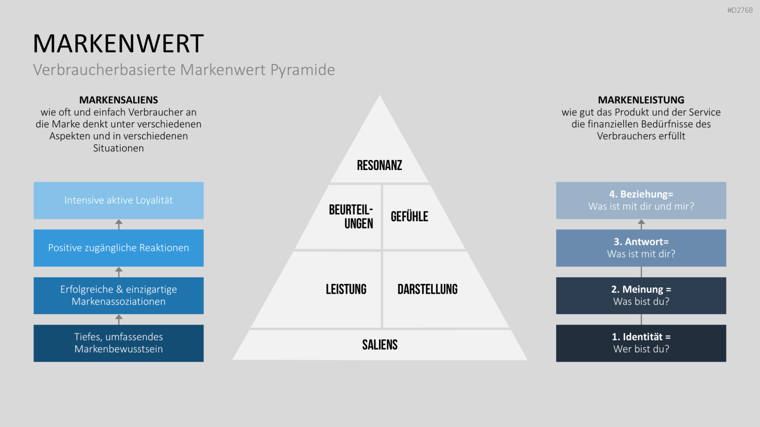 Corporate Identity / Branding PowerPoint-Vorlage