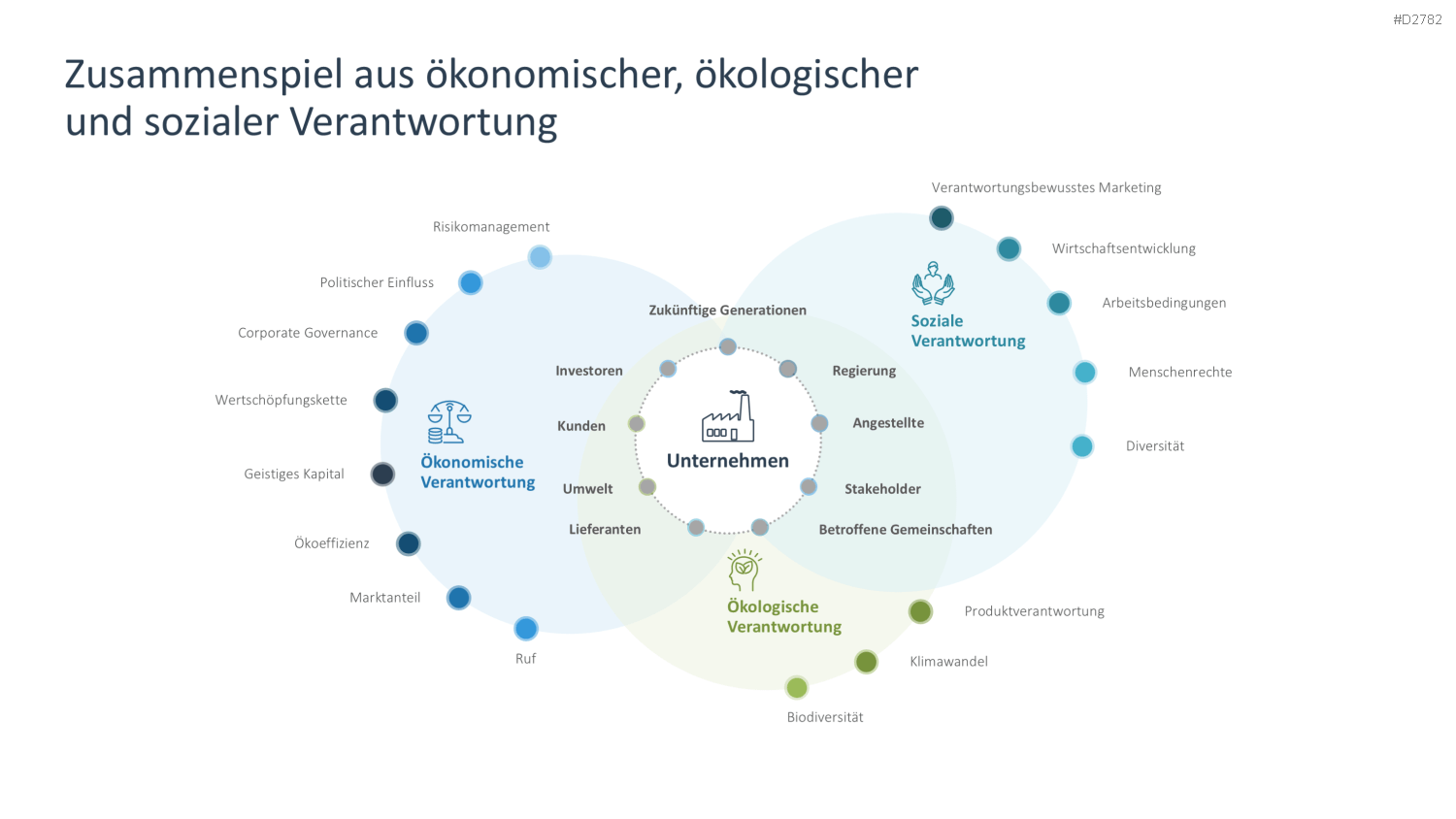 Corporate Social Responsibility (CSR) PowerPoint-Vorlage