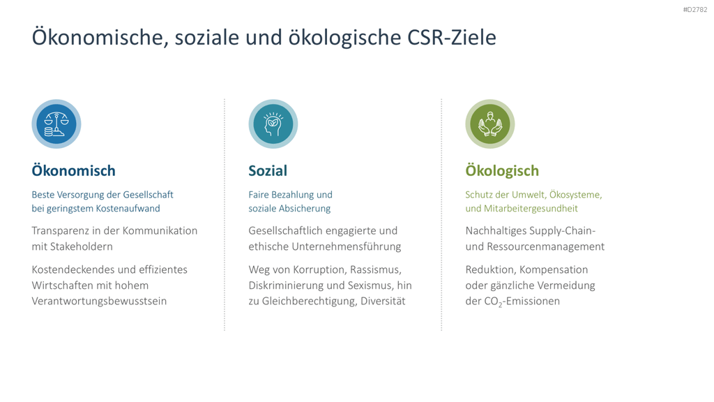 Corporate Social Responsibility (CSR) PowerPoint-Vorlage