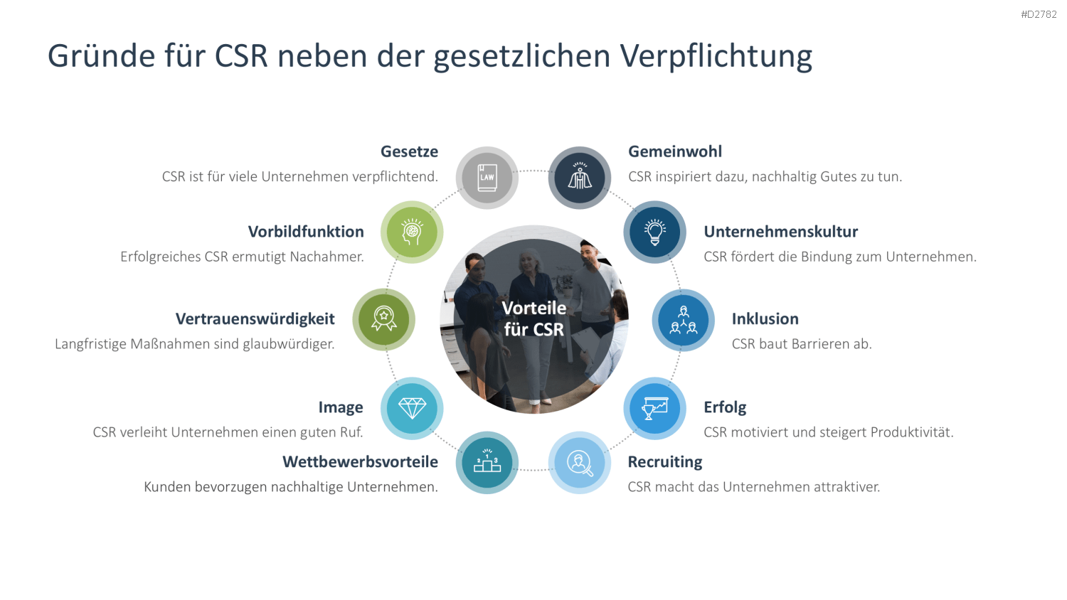 Corporate Social Responsibility (CSR) PowerPoint-Vorlage