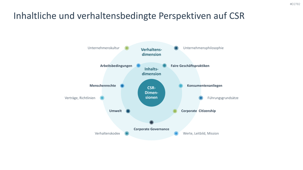 Corporate Social Responsibility (CSR) PowerPoint-Vorlage