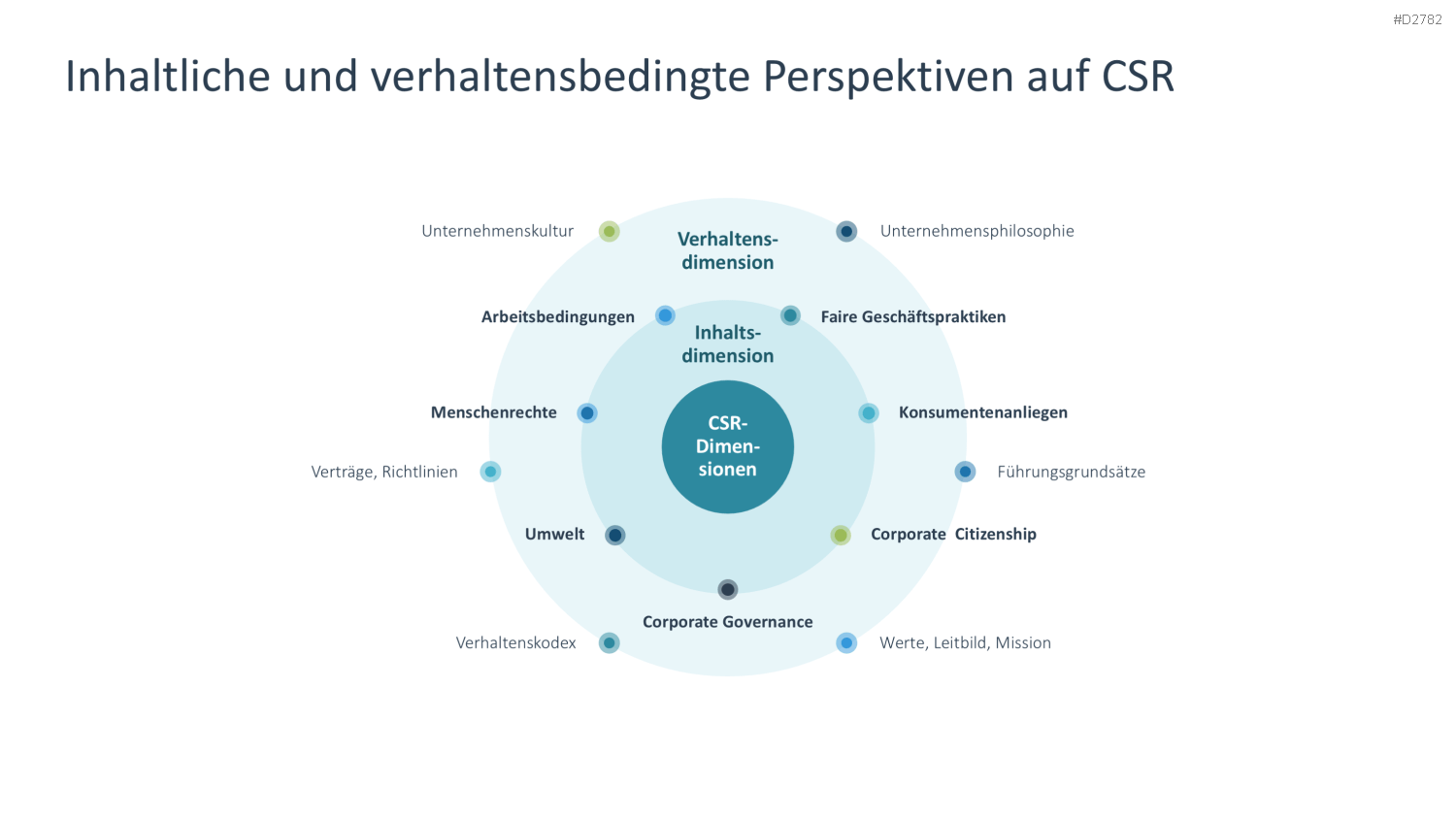 Corporate Social Responsibility (CSR) PowerPoint-Vorlage