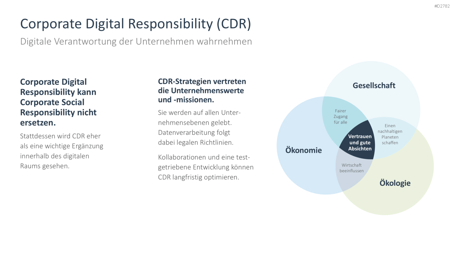 Corporate Social Responsibility (CSR) PowerPoint-Vorlage