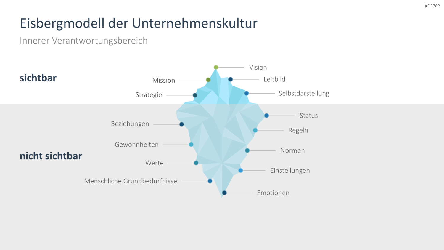 Corporate Social Responsibility (CSR) PowerPoint-Vorlage