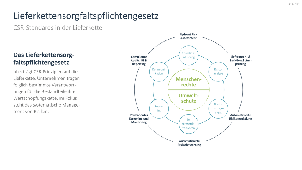 Corporate Social Responsibility (CSR) PowerPoint-Vorlage