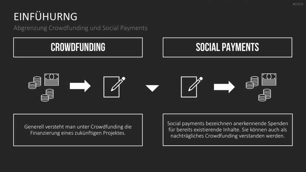Crowdfunding PowerPoint-Vorlage