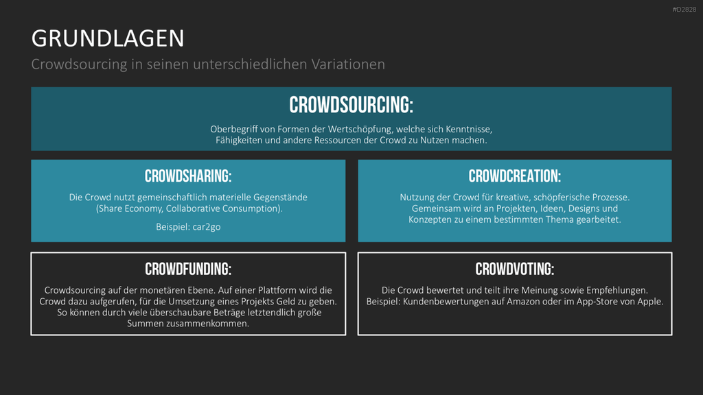 Crowdfunding PowerPoint-Vorlage