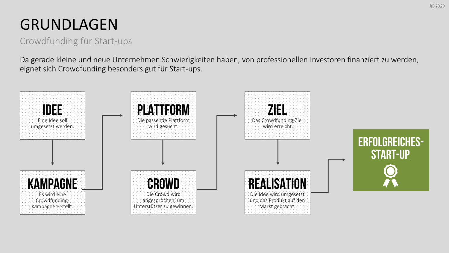 Crowdfunding PowerPoint-Vorlage