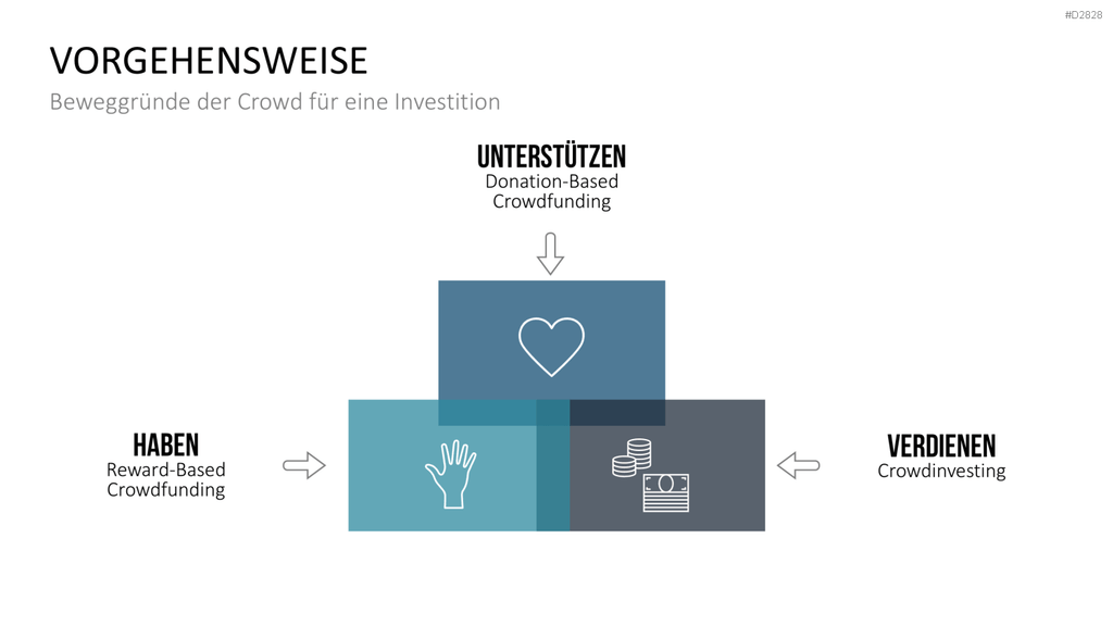 Crowdfunding PowerPoint-Vorlage