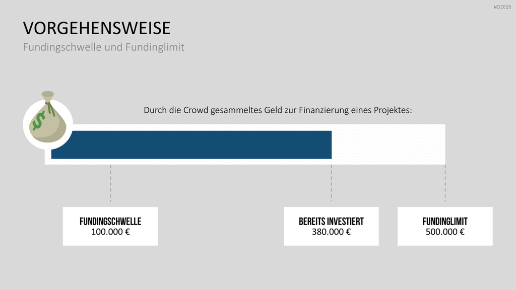 Crowdfunding PowerPoint-Vorlage