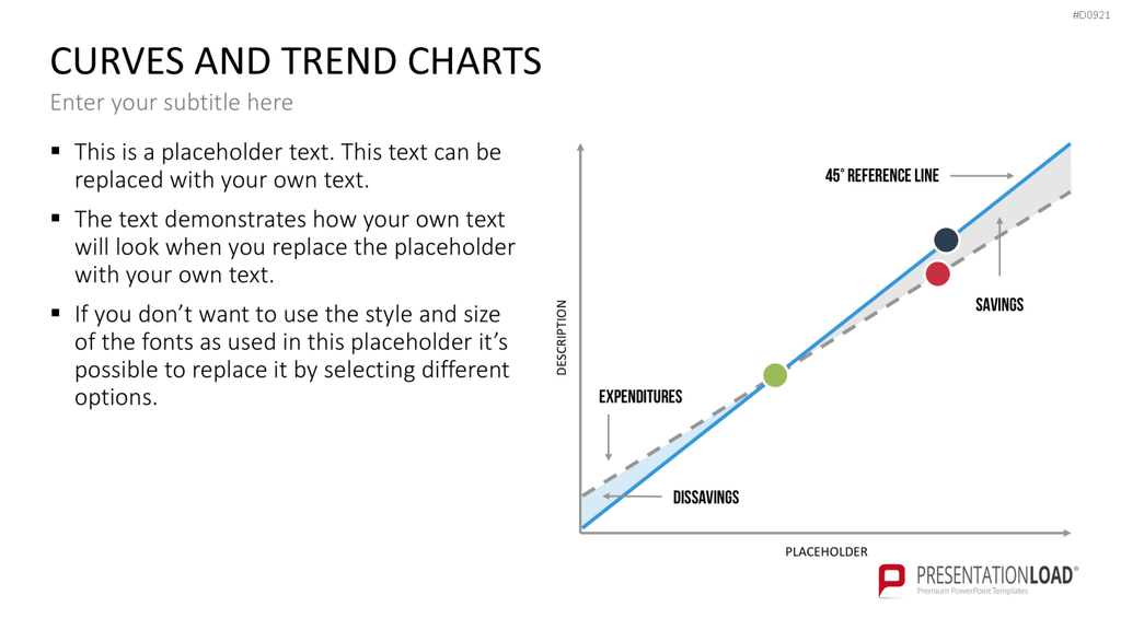 Kurven- und Trend-Charts PowerPoint-Vorlage