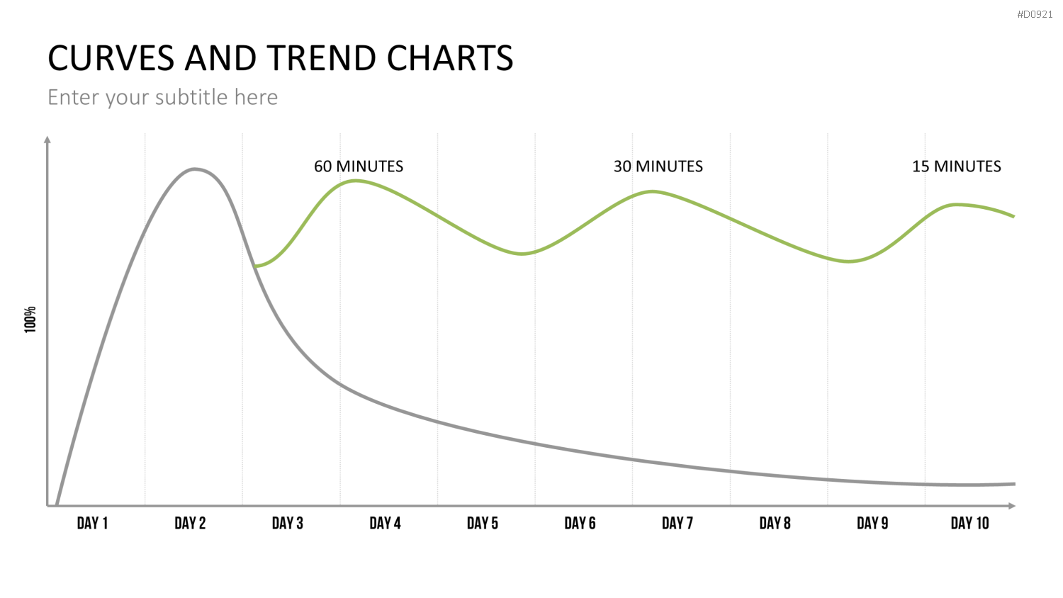 Kurven- und Trend-Charts PowerPoint-Vorlage